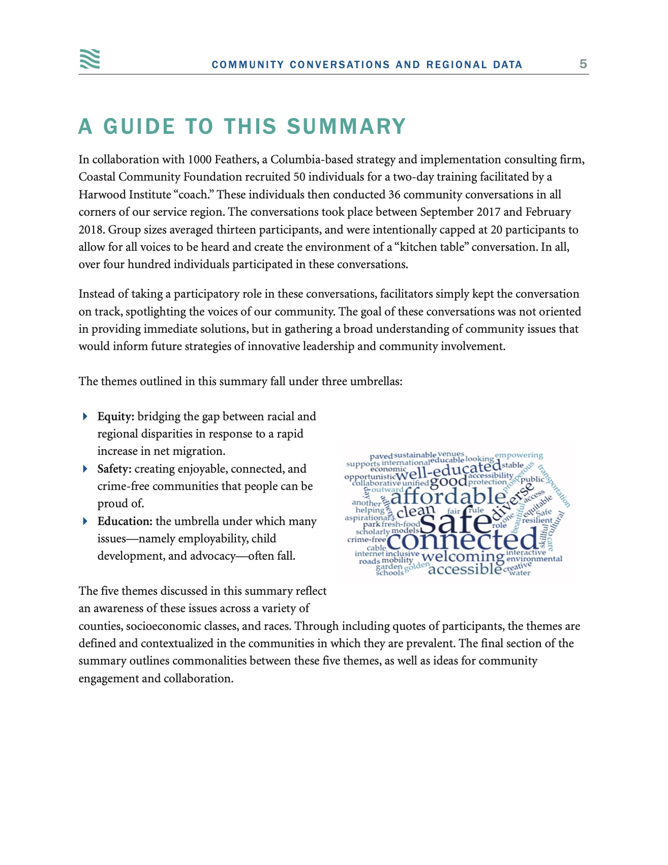 A guide to this summary, with a word cloud from the conversations