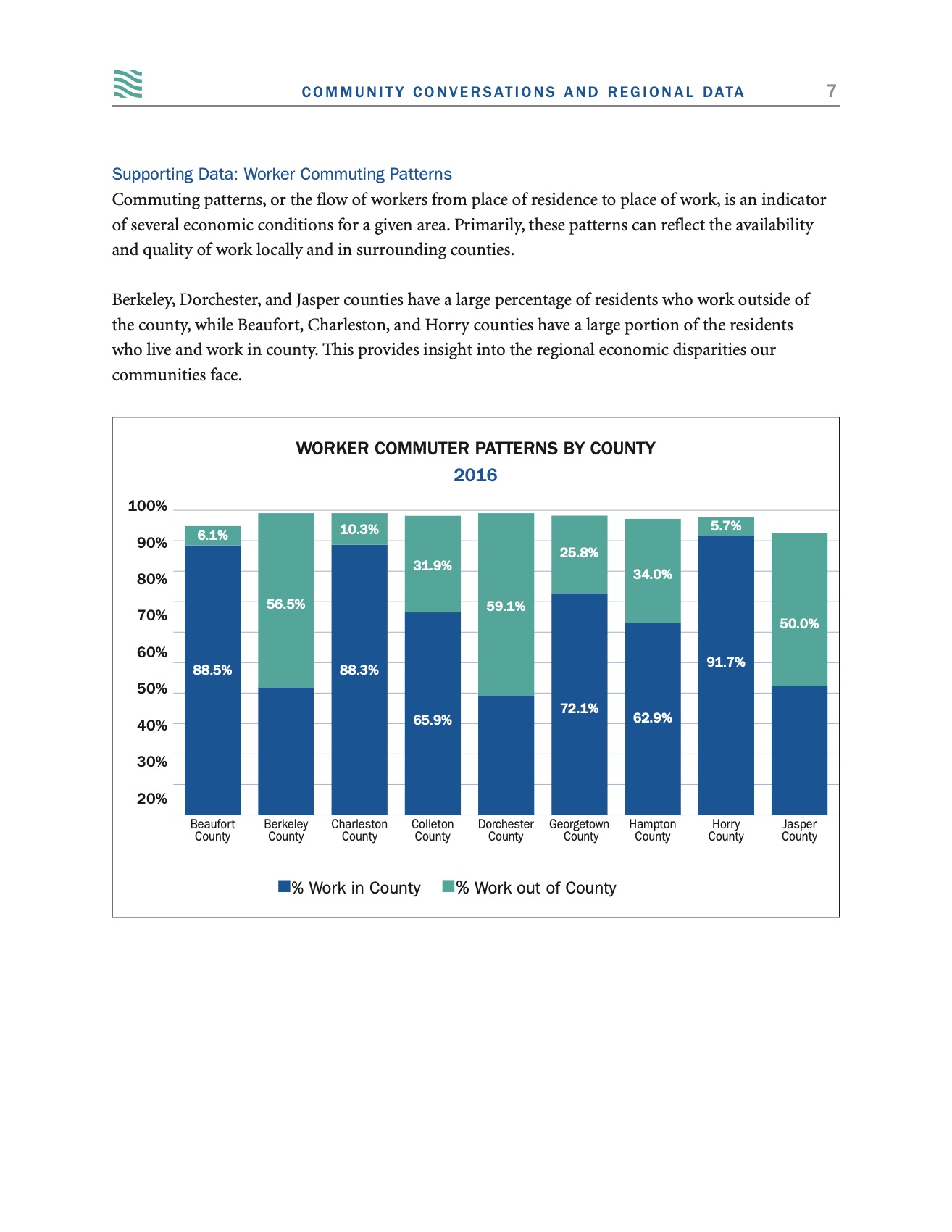 Supporting data: worker commuting patterns by county