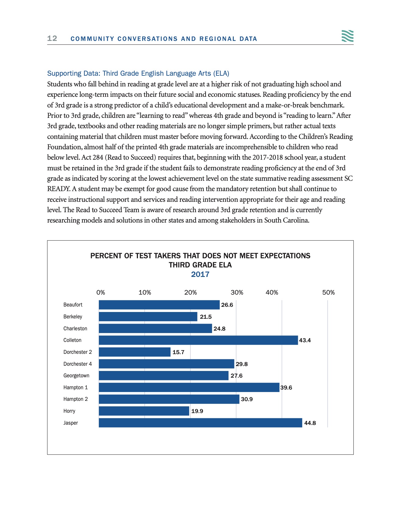 Supporting data: third-grade reading results by county