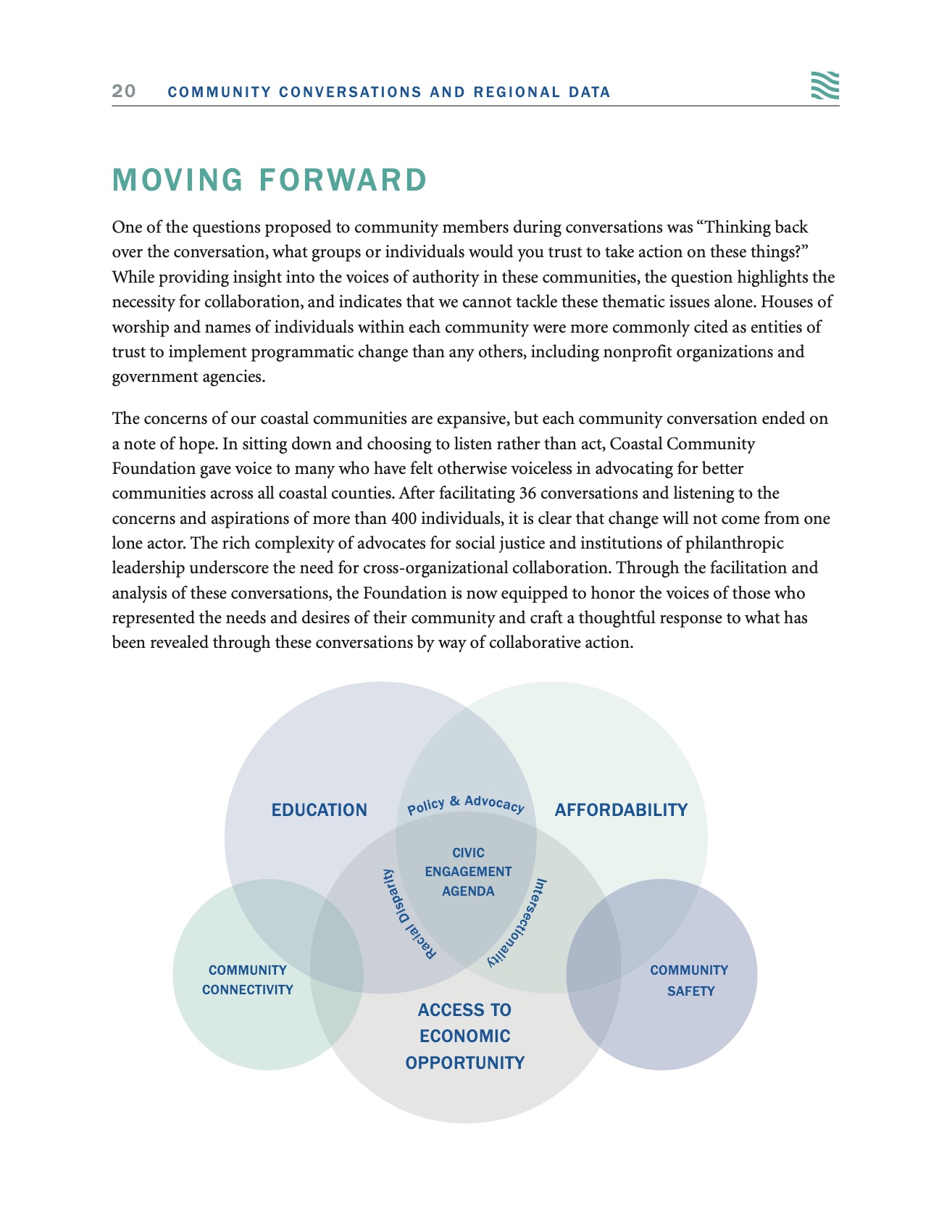 Moving forward, with a diagram connecting the four themes