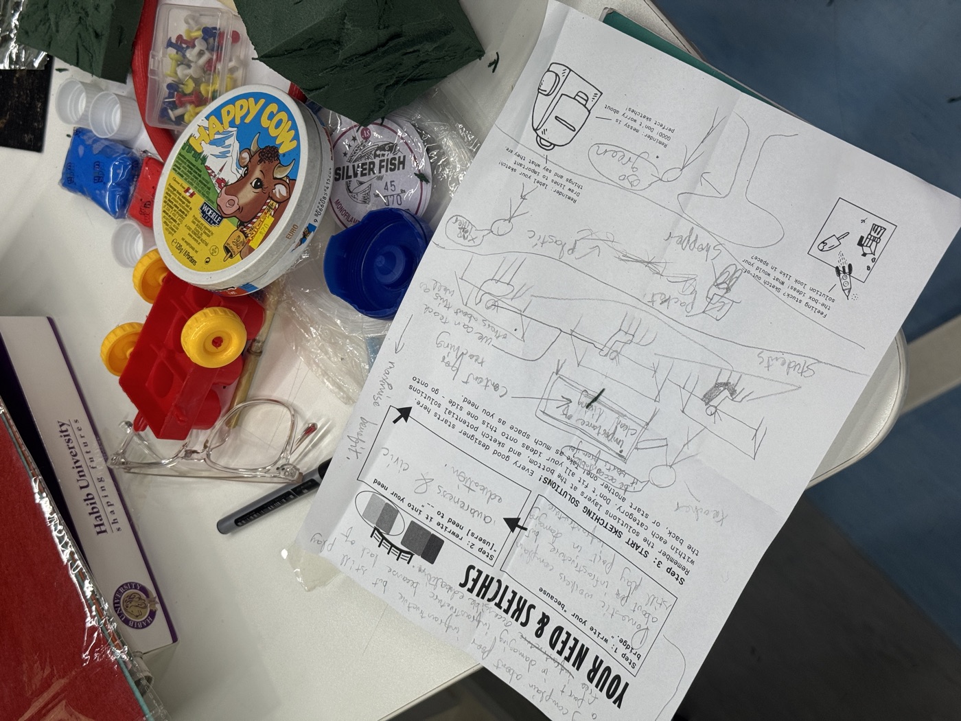 A student’s needs-and-sketches worksheet beside prototyping materials