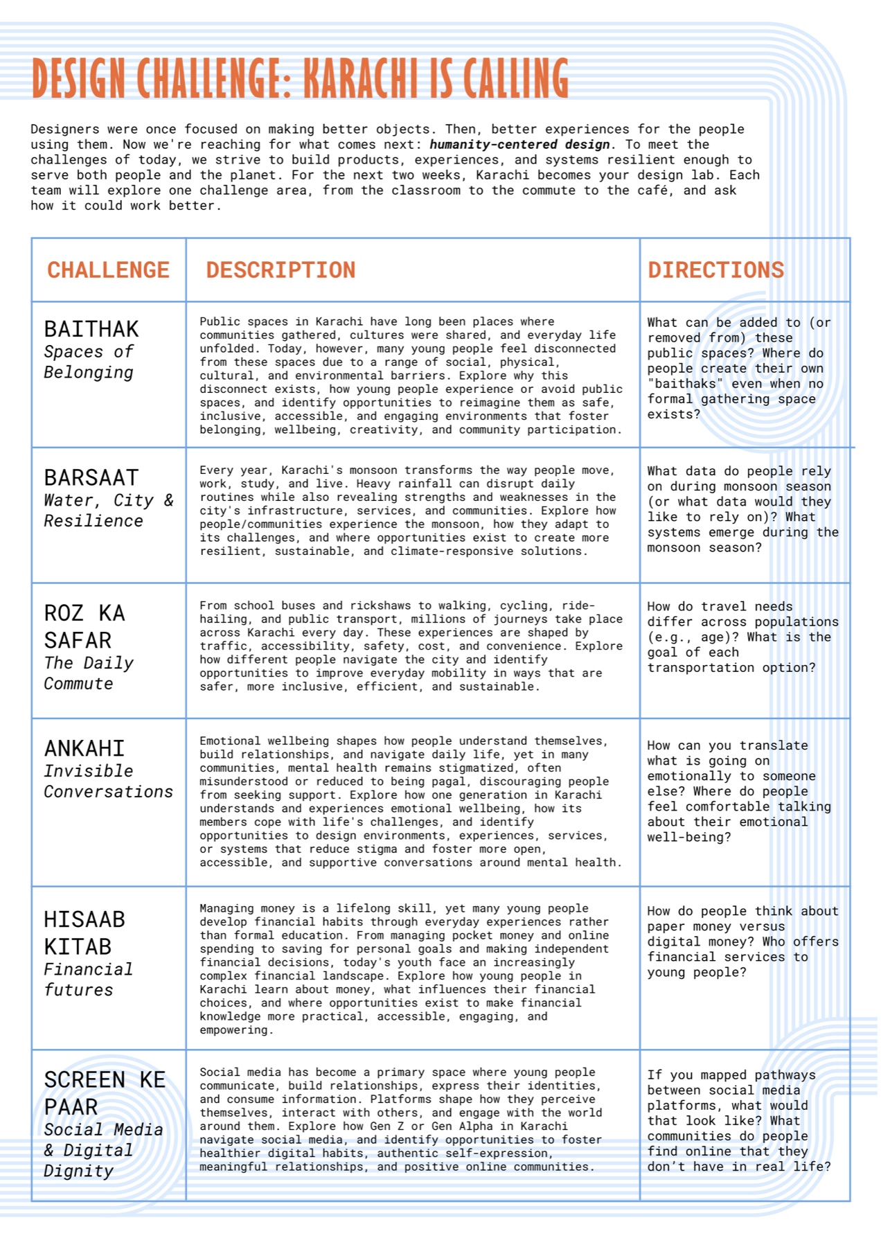 Inside page: Design Challenge, Karachi Is Calling, a table of six challenge areas (Baithak, Barsaat, Roz Ka Safar, Ankahi, Hisaab Kitab, Screen Ke Paar) with a description and guiding questions for each